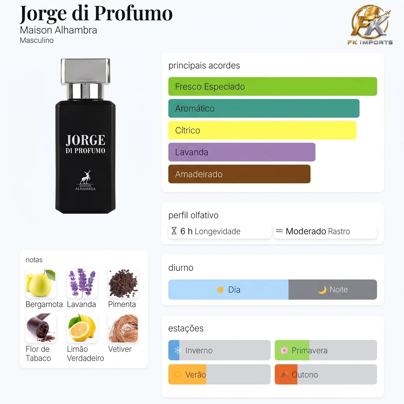 Jorde Di Profumo Maison Alhambra 30 ml