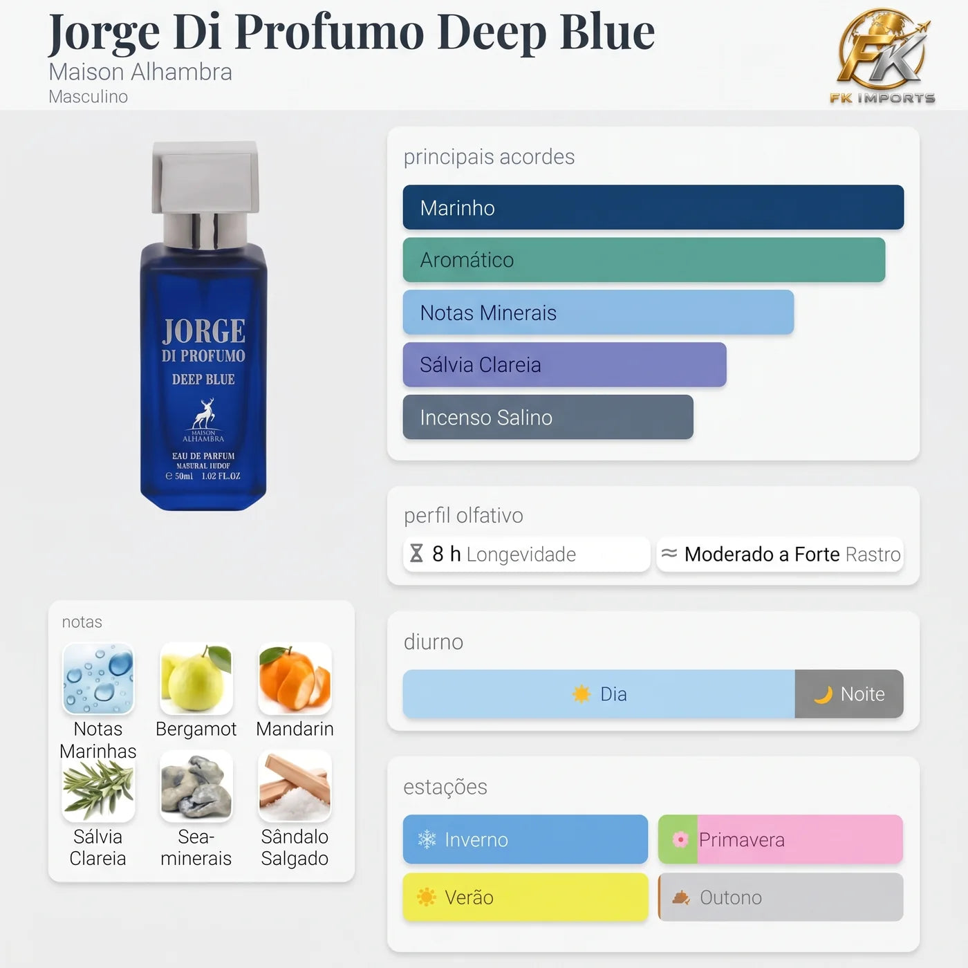 Jorde Di Profumo Deep Blue Maison Alhambra 30 ml