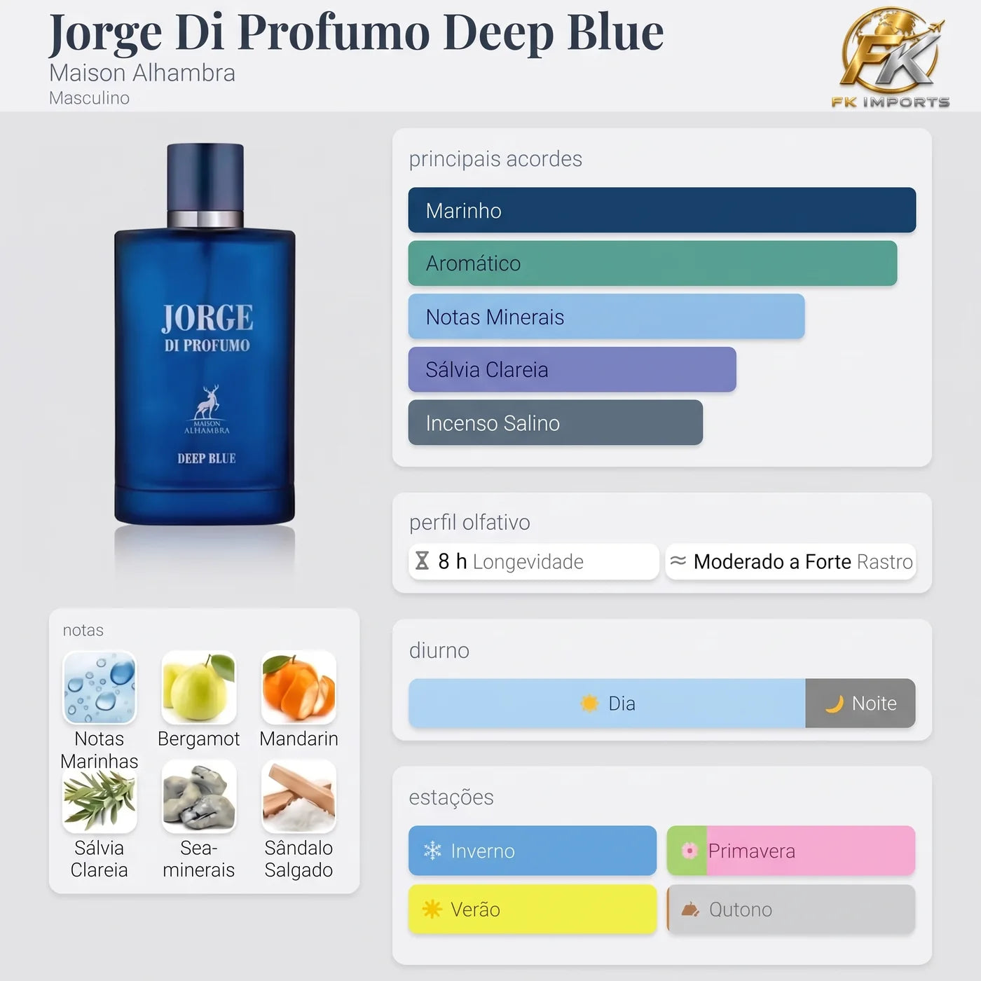 Jorge Di Profumo Deep Blue Maison Alhambra 100 ml