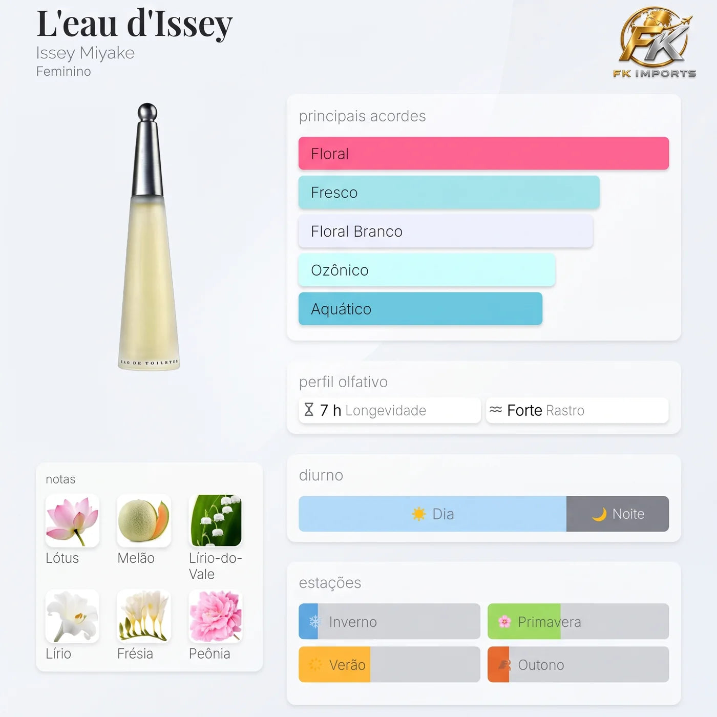 L'Eau d'Issey Issey Miyake 100 ml