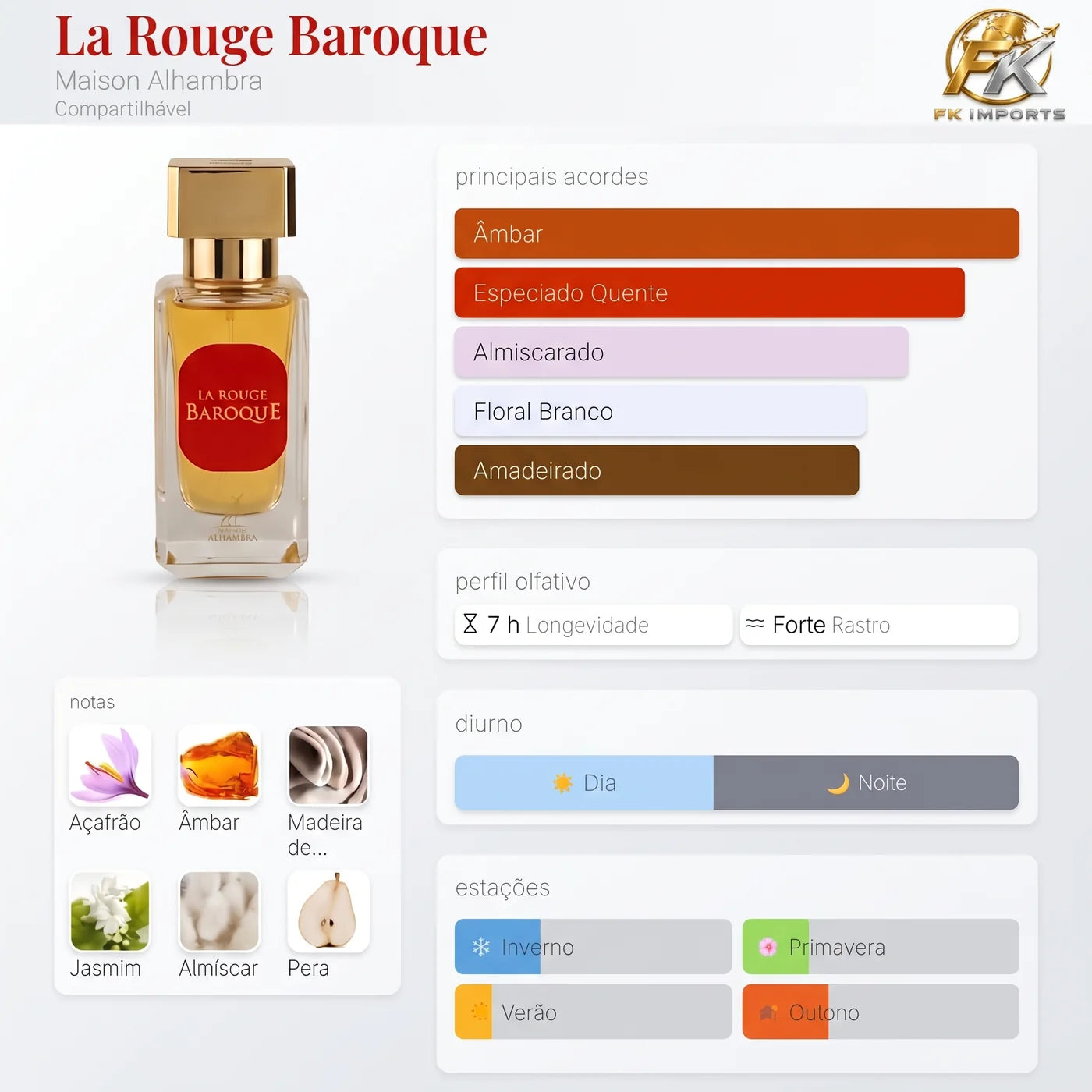 La Rouge Baroque Maison Alhambra 30 ml