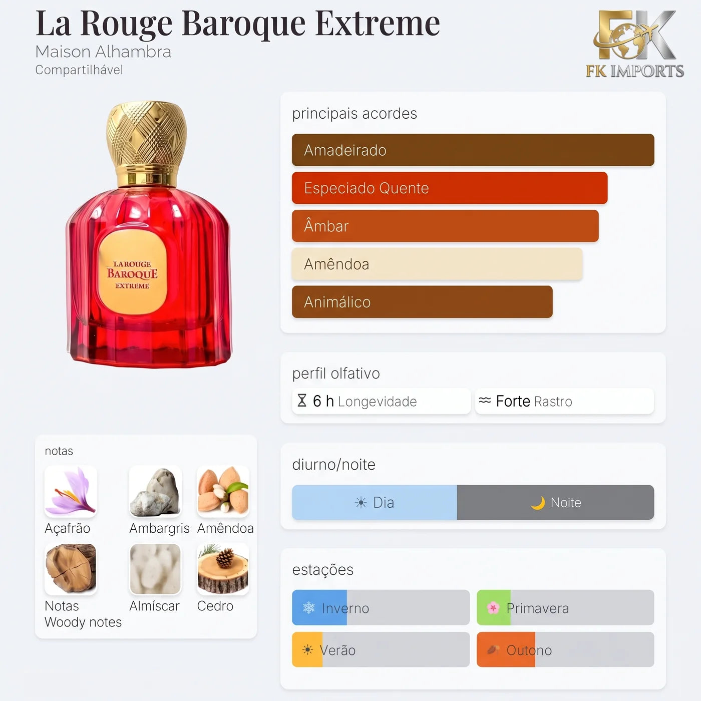 La Rouge Baroque Extreme Maison Alhambra 100 ml