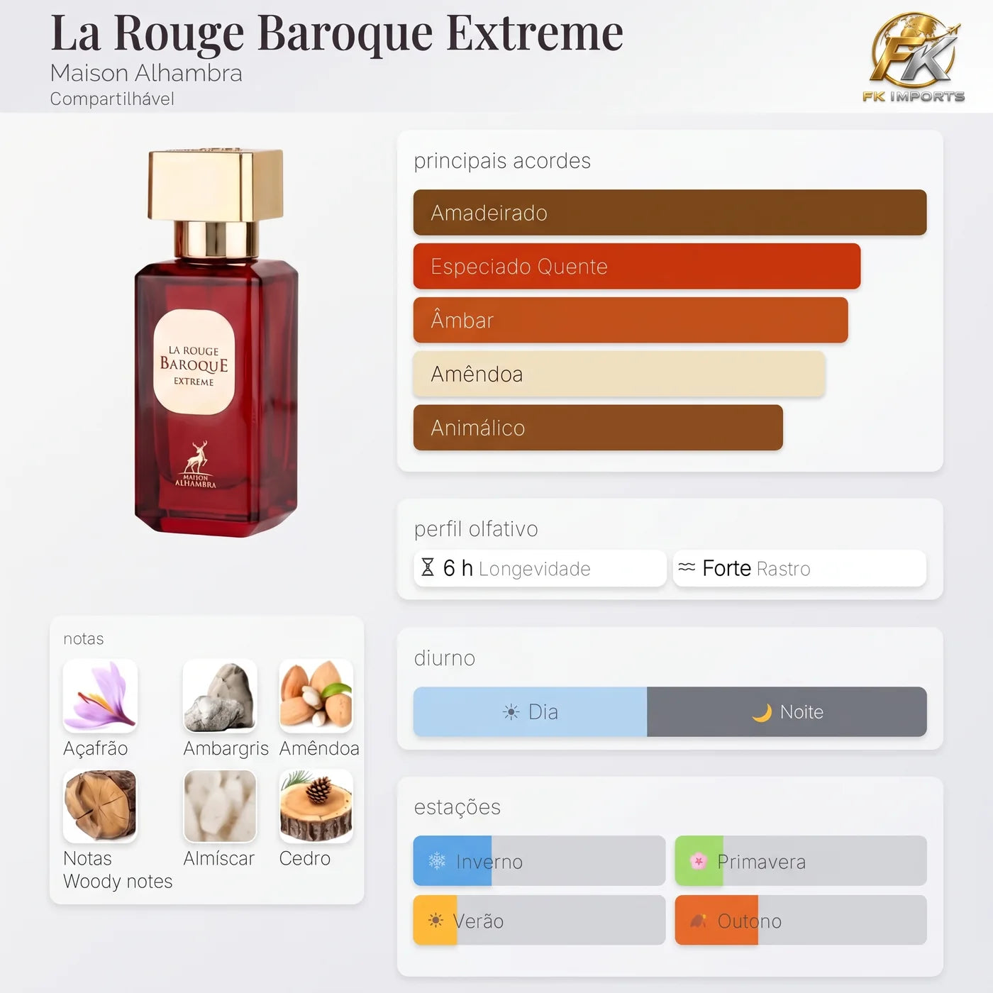 La Rouge Baroque Extreme Maison Alhambra 30 ml