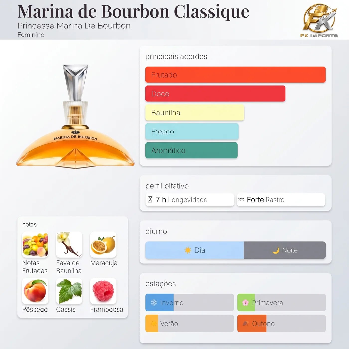 Marina de Bourbon Classique Marina de Bourbon 100 ml