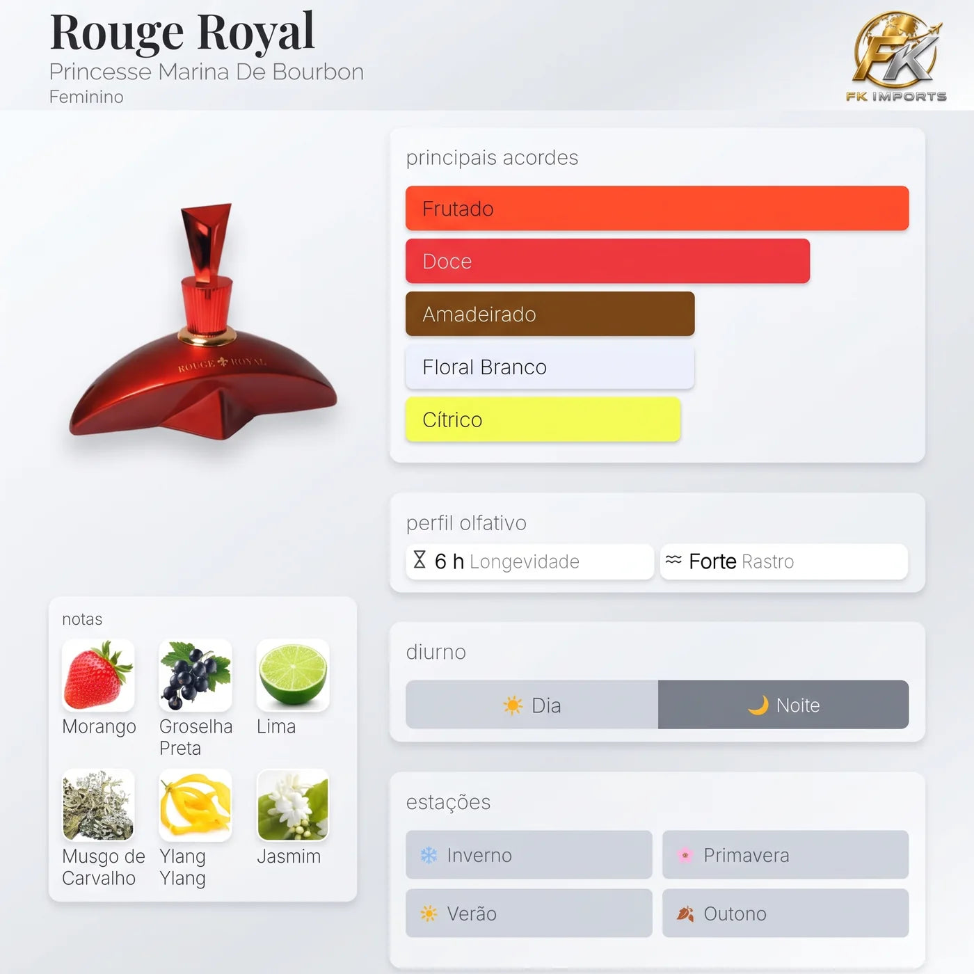 Marina de Bourbon Rouge Royal Marina de Bourbon 100 ml