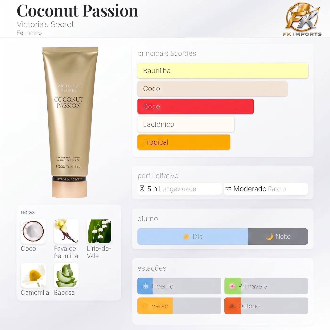 Body Loction - Coconut Victoria's Secret 100 ml