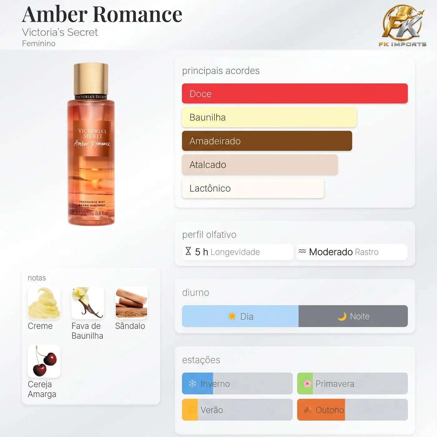 Body Splash VS - Amber Romance Victoria's Secret 250 ml
