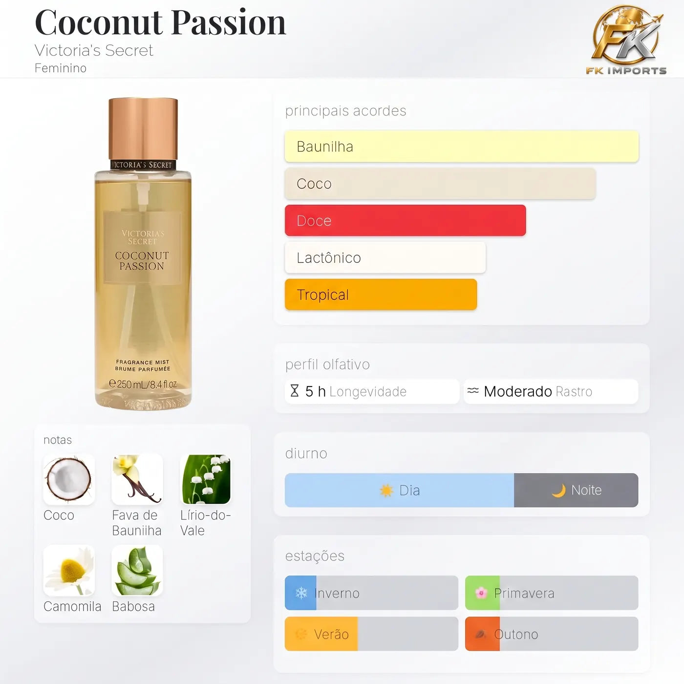 Body Splash VS - Coconut Passion Victoria's Secret 250 ml